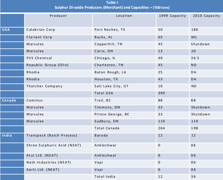 NAVDEEP ENVIRO AND TECHNICAL